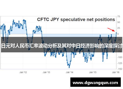 日元对人民币汇率波动分析及其对中日经济影响的深度探讨